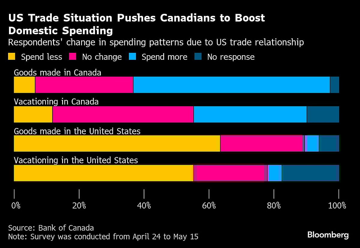 Charting The Global Economy: ECB Holds For First Time In A Year