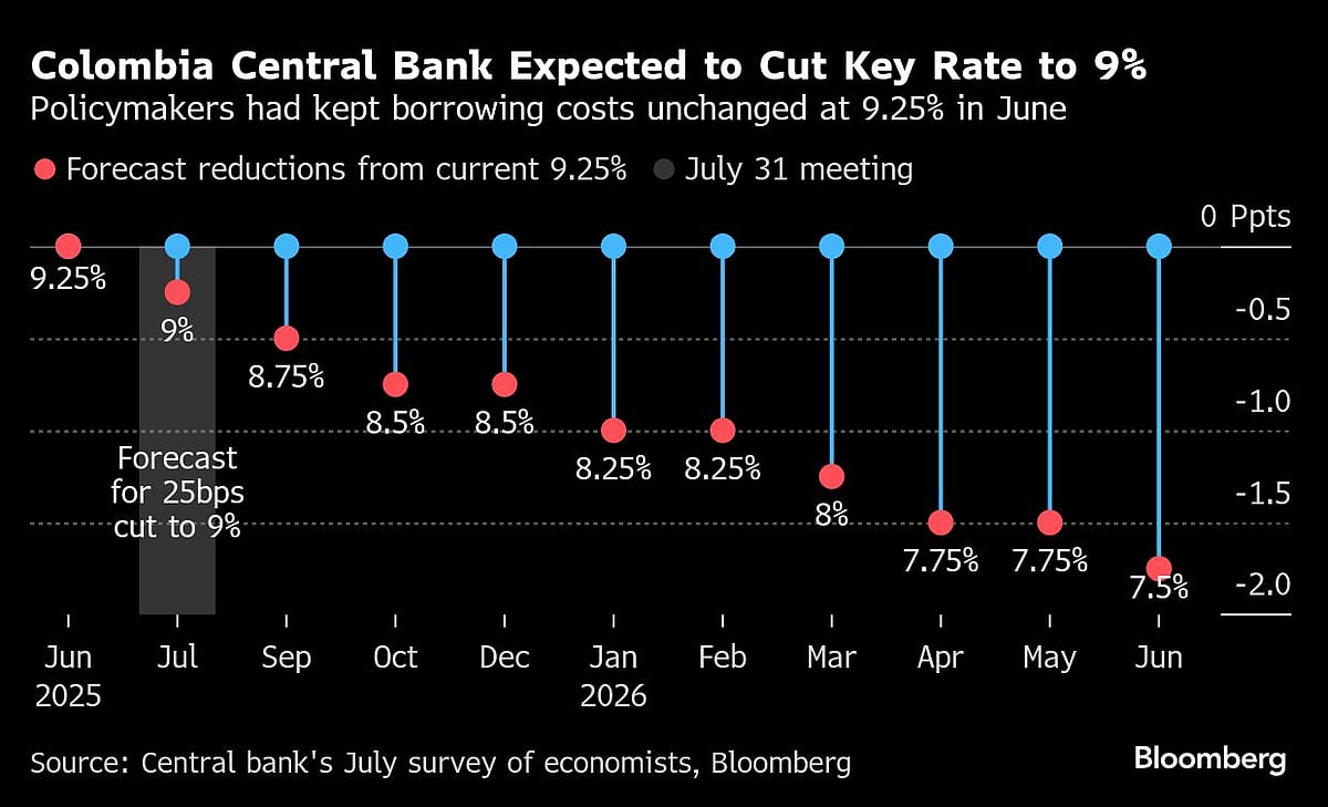 Pressure Mounts On Fed Chief Powell in Tee Up To GDP, Jobs Data