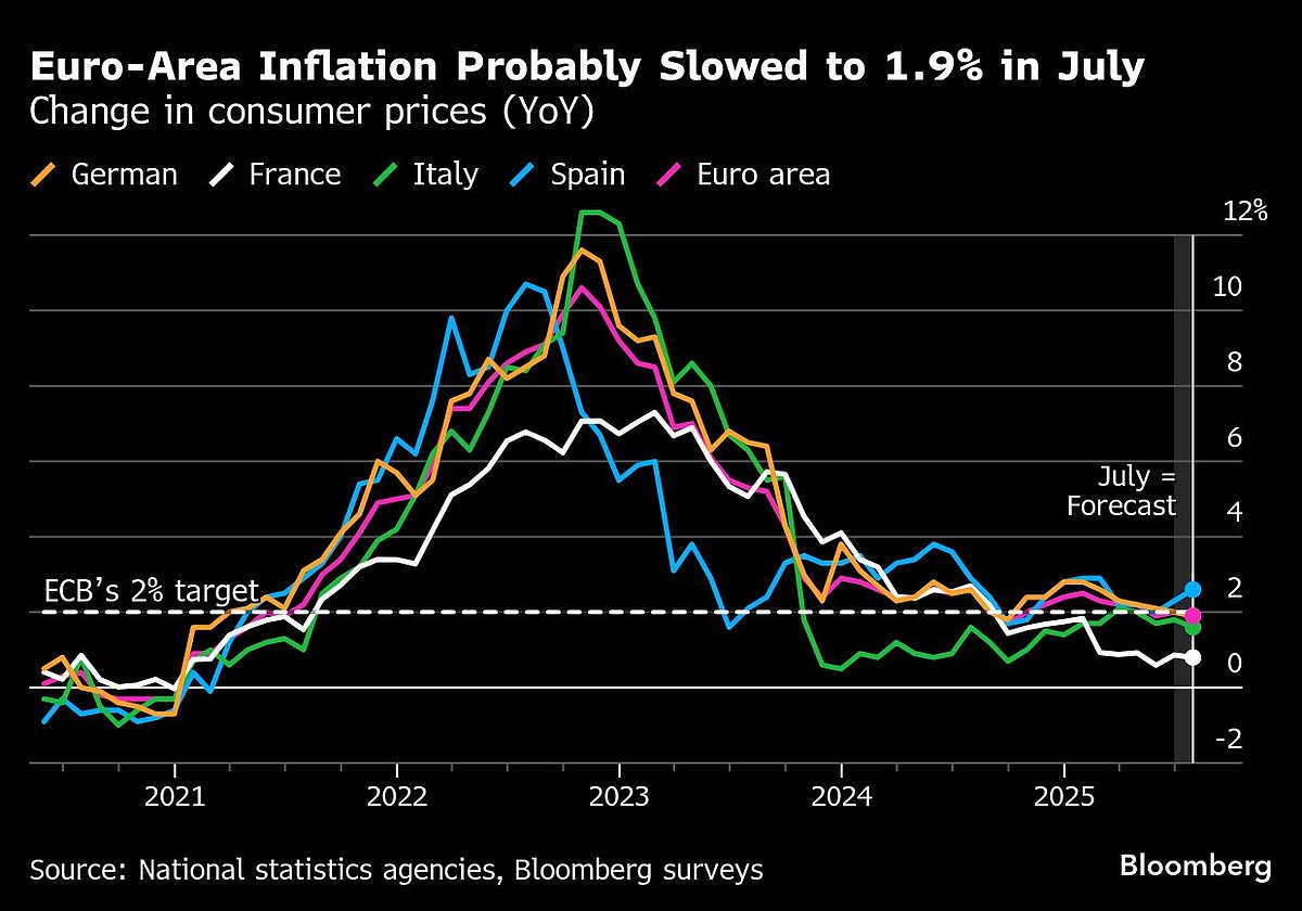 Pressure Mounts On Fed Chief Powell in Tee Up To GDP, Jobs Data