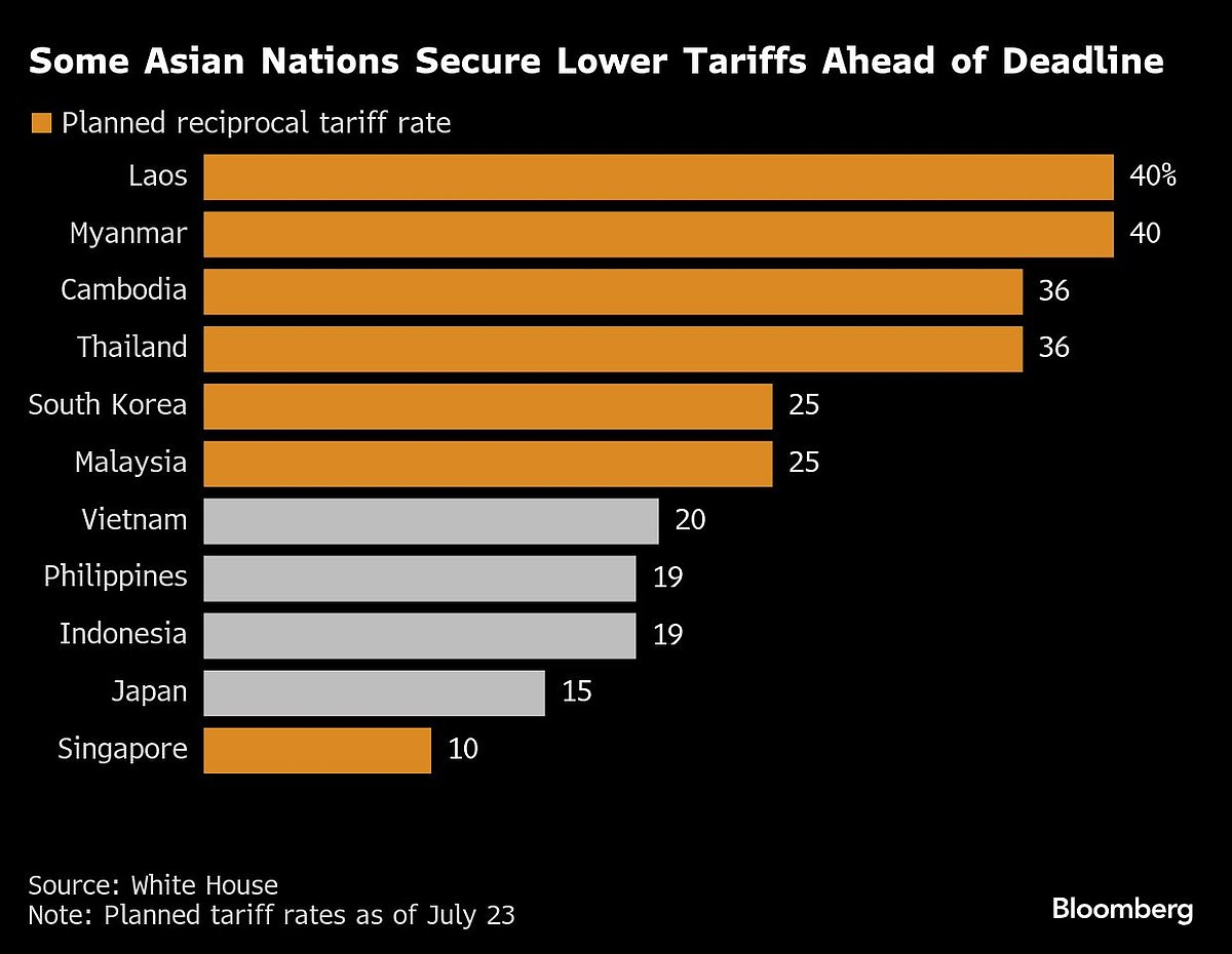 Charting The Global Economy: ECB Holds For First Time In A Year