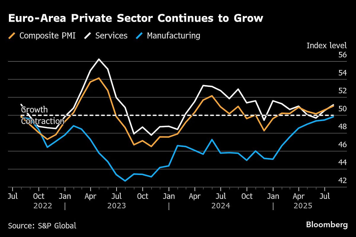 Charting The Global Economy: ECB Holds For First Time In A Year
