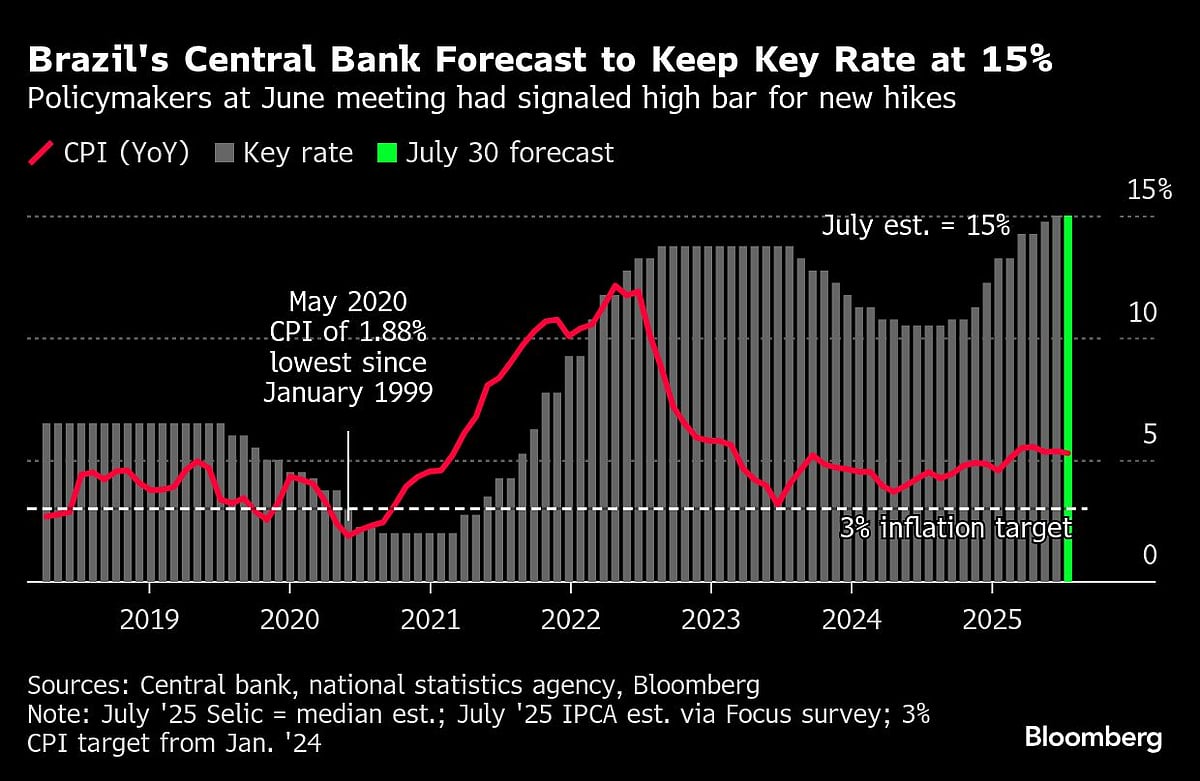 Pressure Mounts On Fed Chief Powell in Tee Up To GDP, Jobs Data
