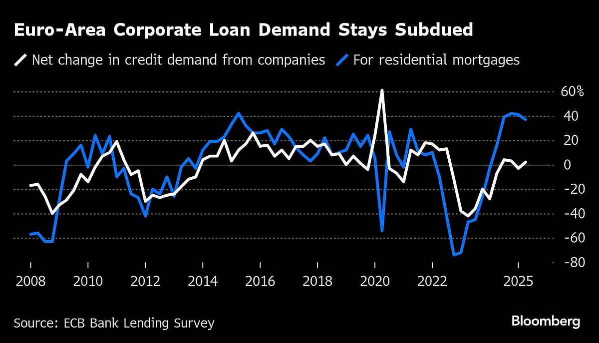 Charting The Global Economy: ECB Holds For First Time In A Year