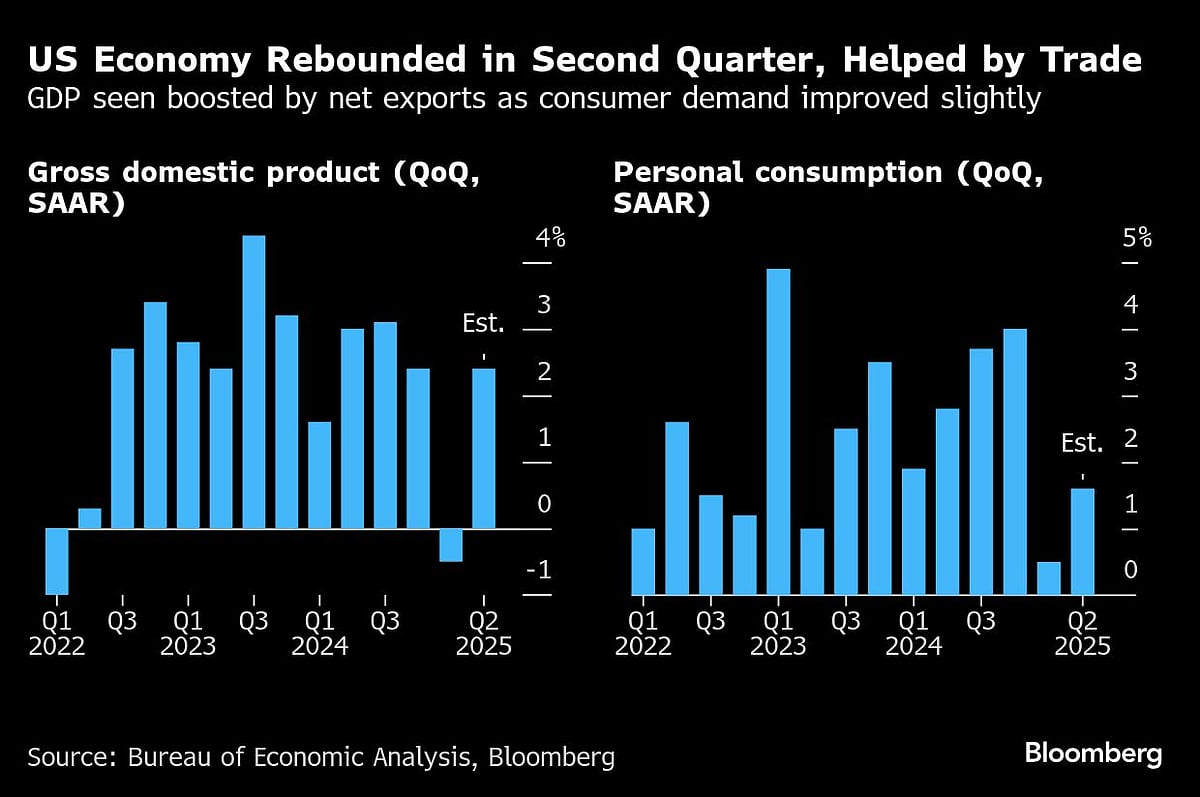 Pressure Mounts On Fed Chief Powell in Tee Up To GDP, Jobs Data