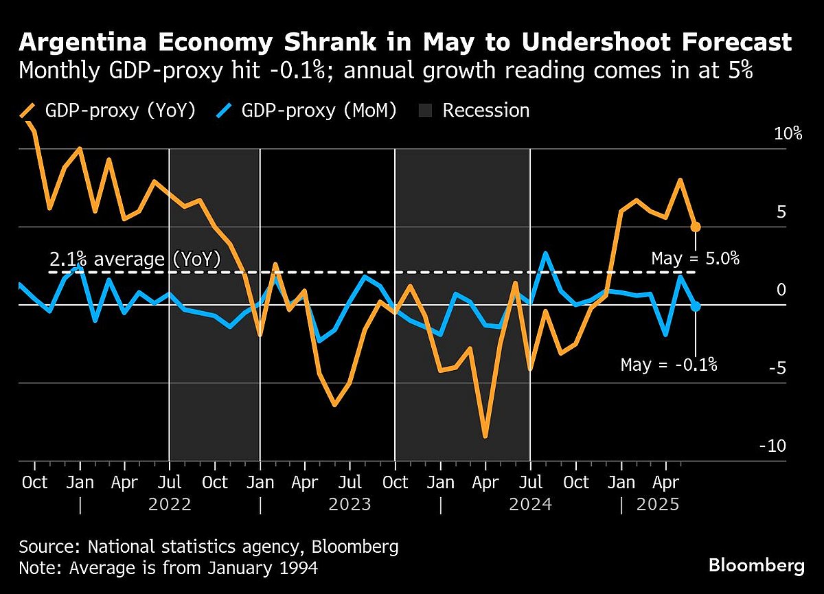 Charting The Global Economy: ECB Holds For First Time In A Year