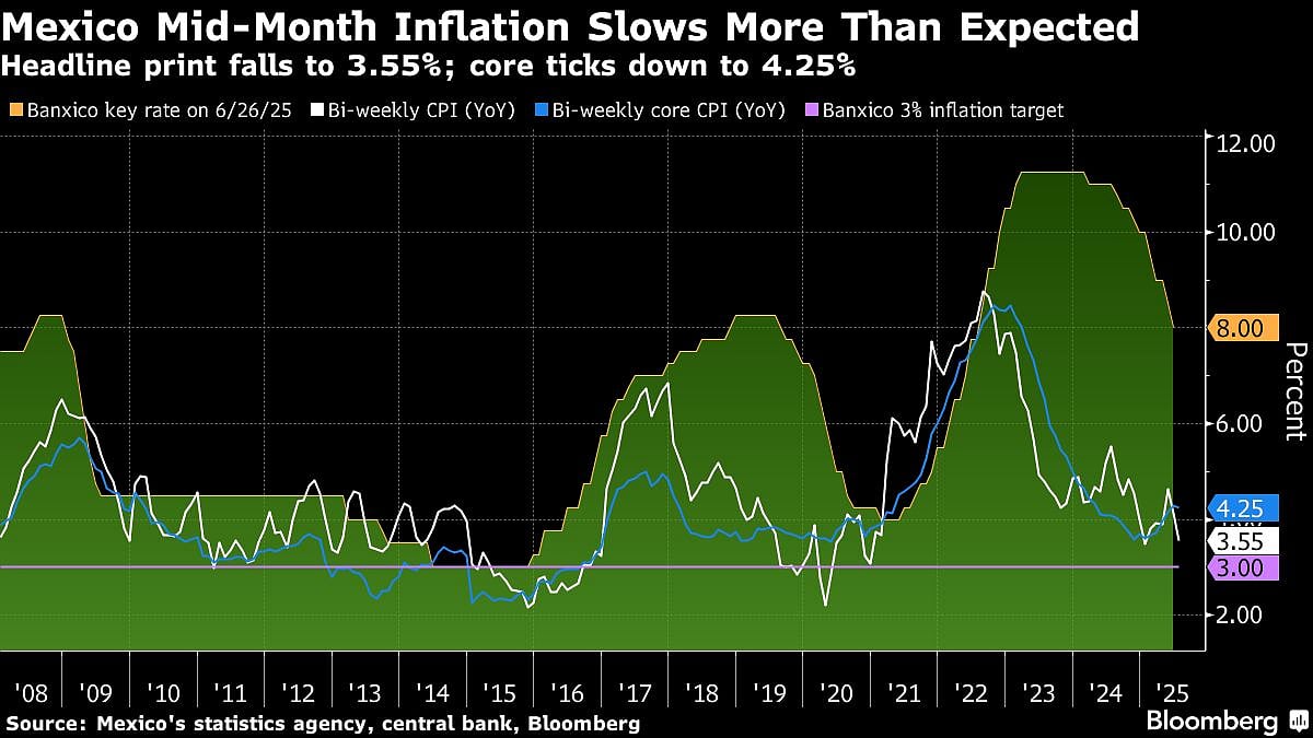 Charting The Global Economy: ECB Holds For First Time In A Year