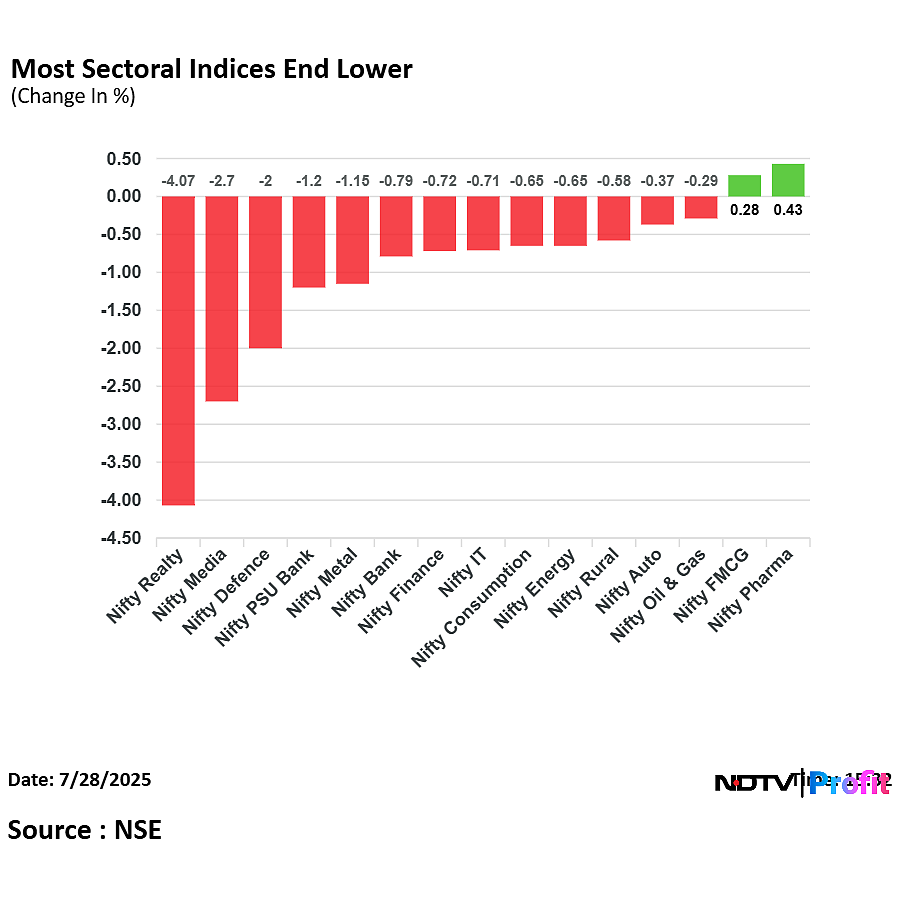 Stock Market Today: Nifty Ends Below 24,700, Sensex Slumps Over 500 Points In Third Consecutive Day Of Decline
