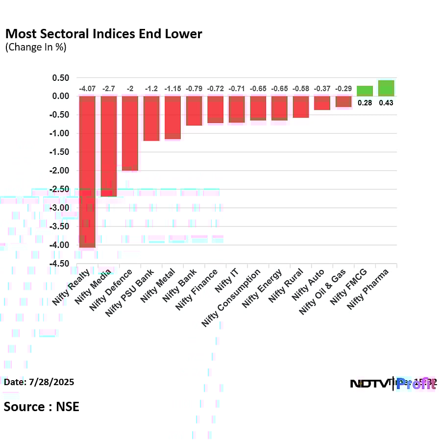 Stock Market Today: Nifty Ends Below 24,700, Sensex Slumps Over 500 Points In Third Consecutive Day Of Decline