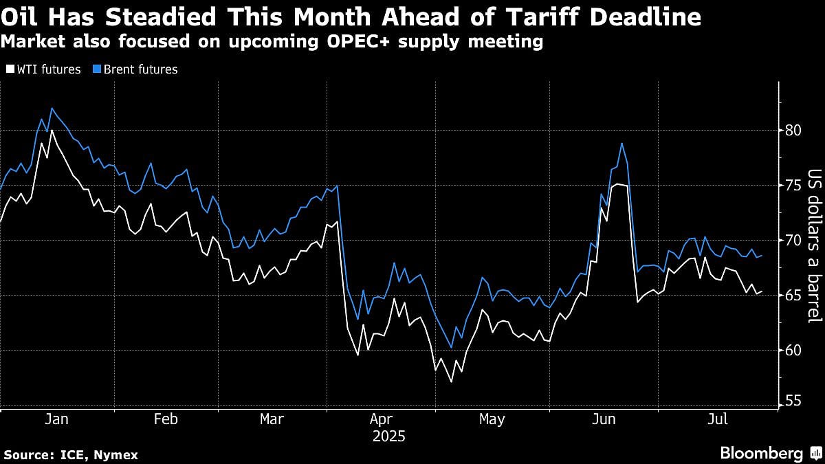 Oil Rises As EU Deal With US Allays Fears Of Harmful Trade War