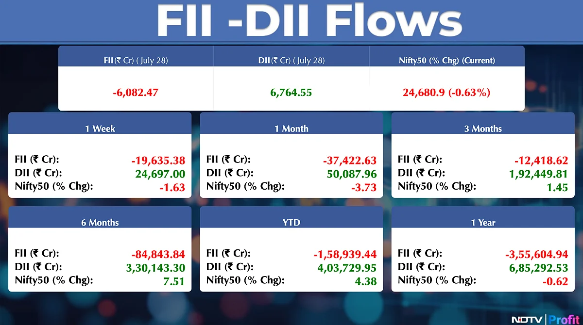 Stock Market Today: All You Need To Know Going Into Trade On July 29