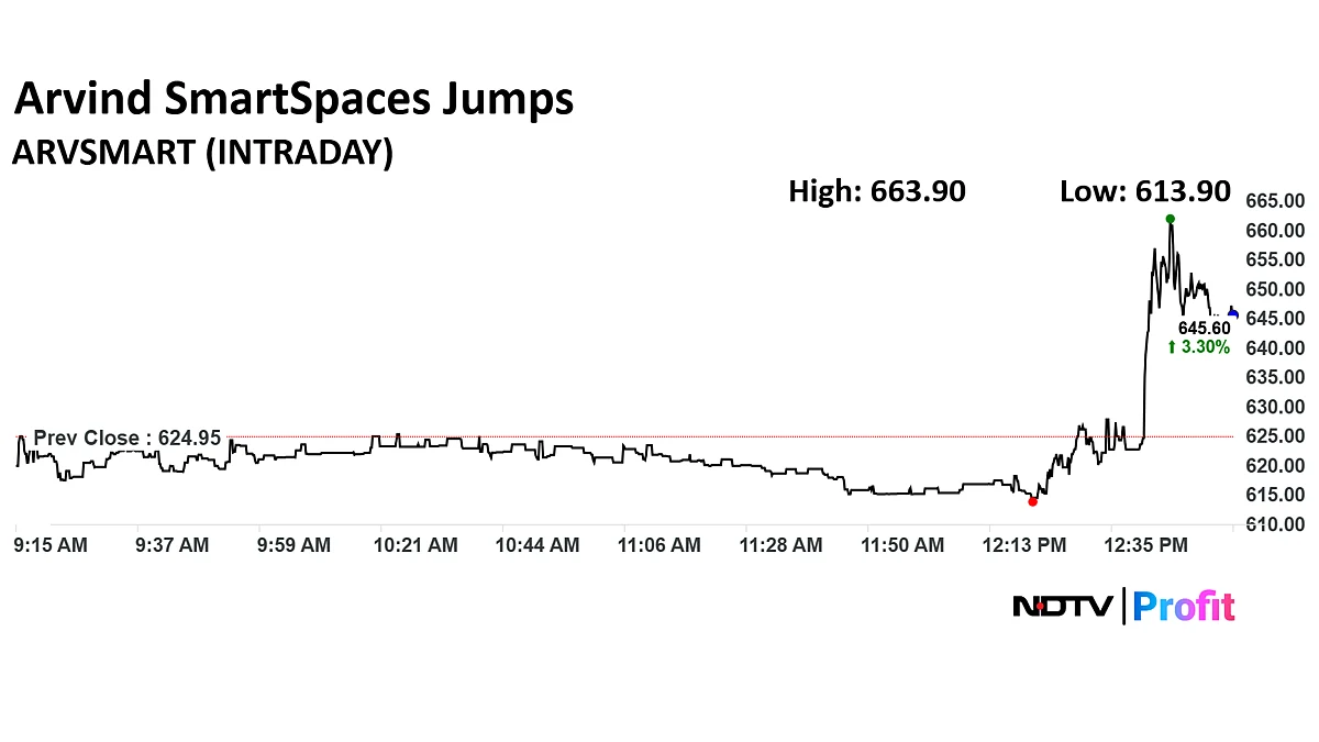 Stock Market LIVE: Nifty, Sensex Trade Near Day's Low As Kotak Bank, Airtel Shares Weigh