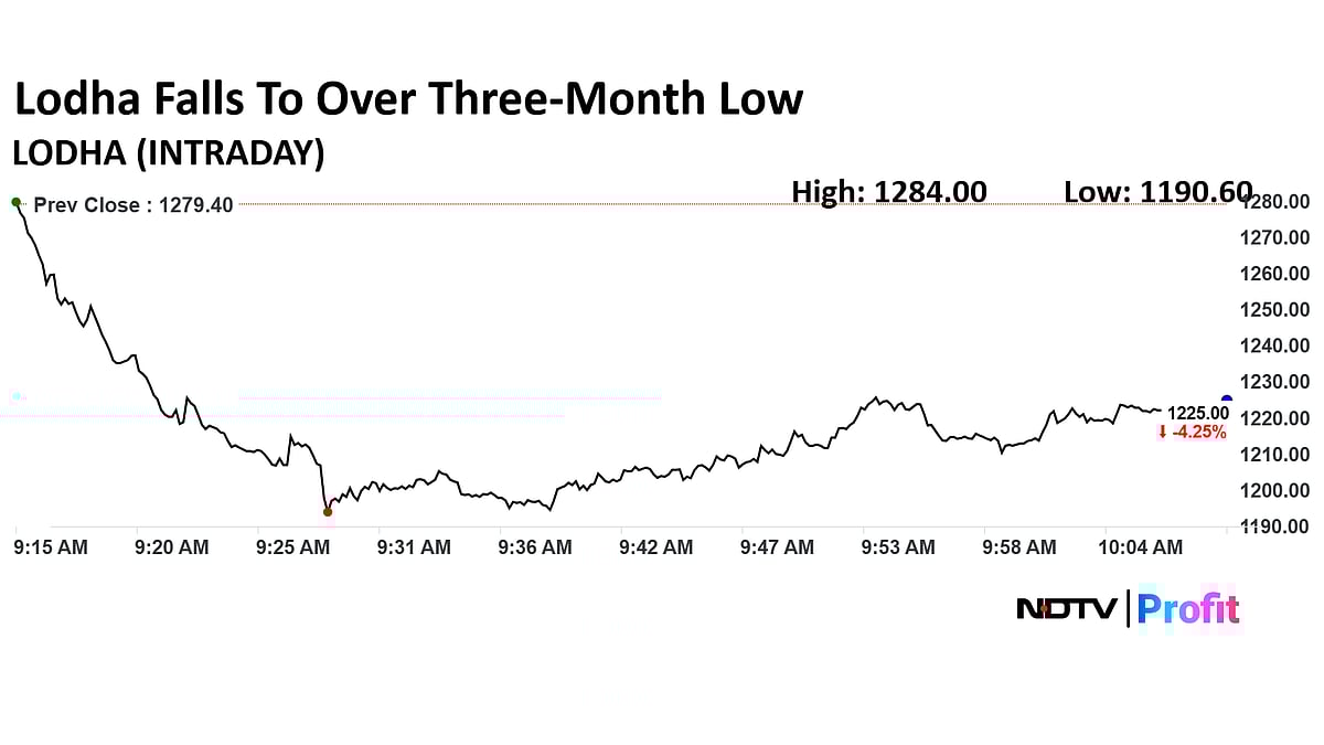 Lodha Share Price Hits Over Three-Month Low, Nifty Realty Worst Performing Sector