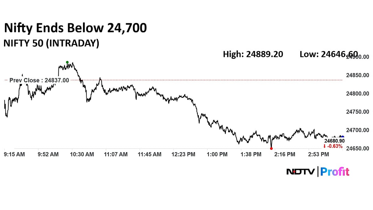 Trade Setup For July 29: Nifty Support Moves To 24,500 Levels After Third Straight Day Of Decline