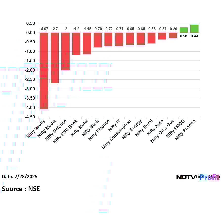 Stock Market Highlights: Nifty, Sensex Fall For Third Session As Kotak Mahindra Bank Drags
