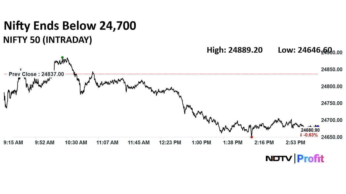 Stock Market Today: Nifty Ends Below 24,700, Sensex Slumps Over 500 Points In Third Consecutive Day Of Decline