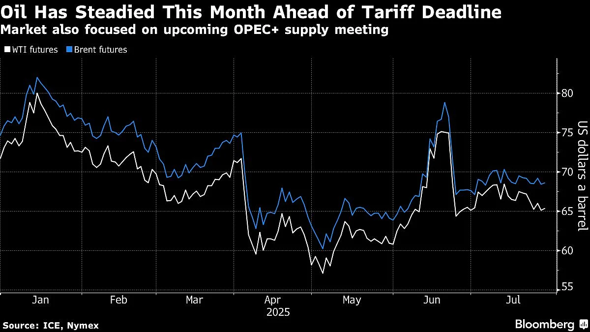 Oil Edges Higher As EU Agrees To US Trade Deal Ahead Of Deadline