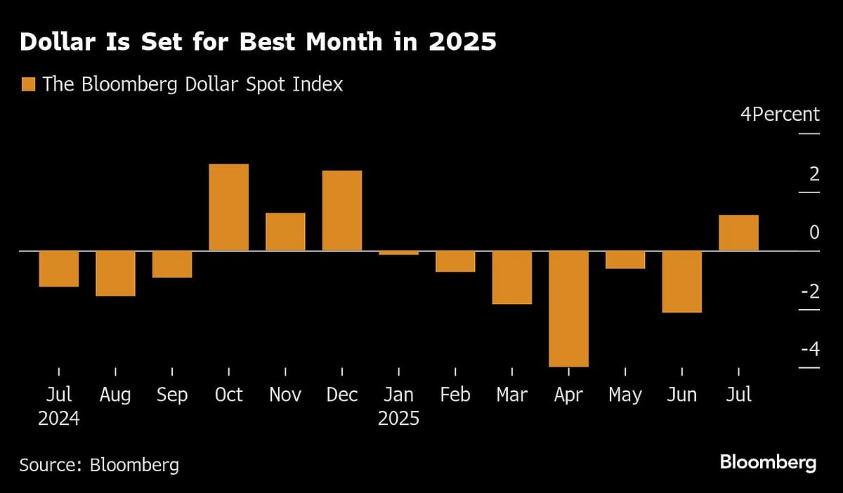 Dollar Extends July Rally After US-EU Trade Deal: Markets Wrap