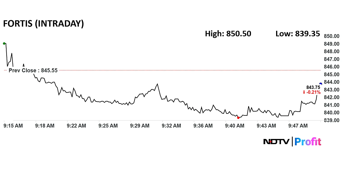 <div class="paragraphs"><p>Shares of Fortis Health were unchanged during early trade on Monday.</p></div>
