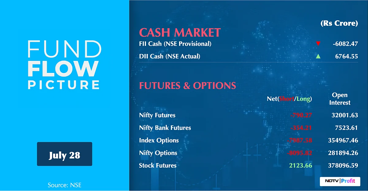 Stock Market Today: All You Need To Know Going Into Trade On July 29