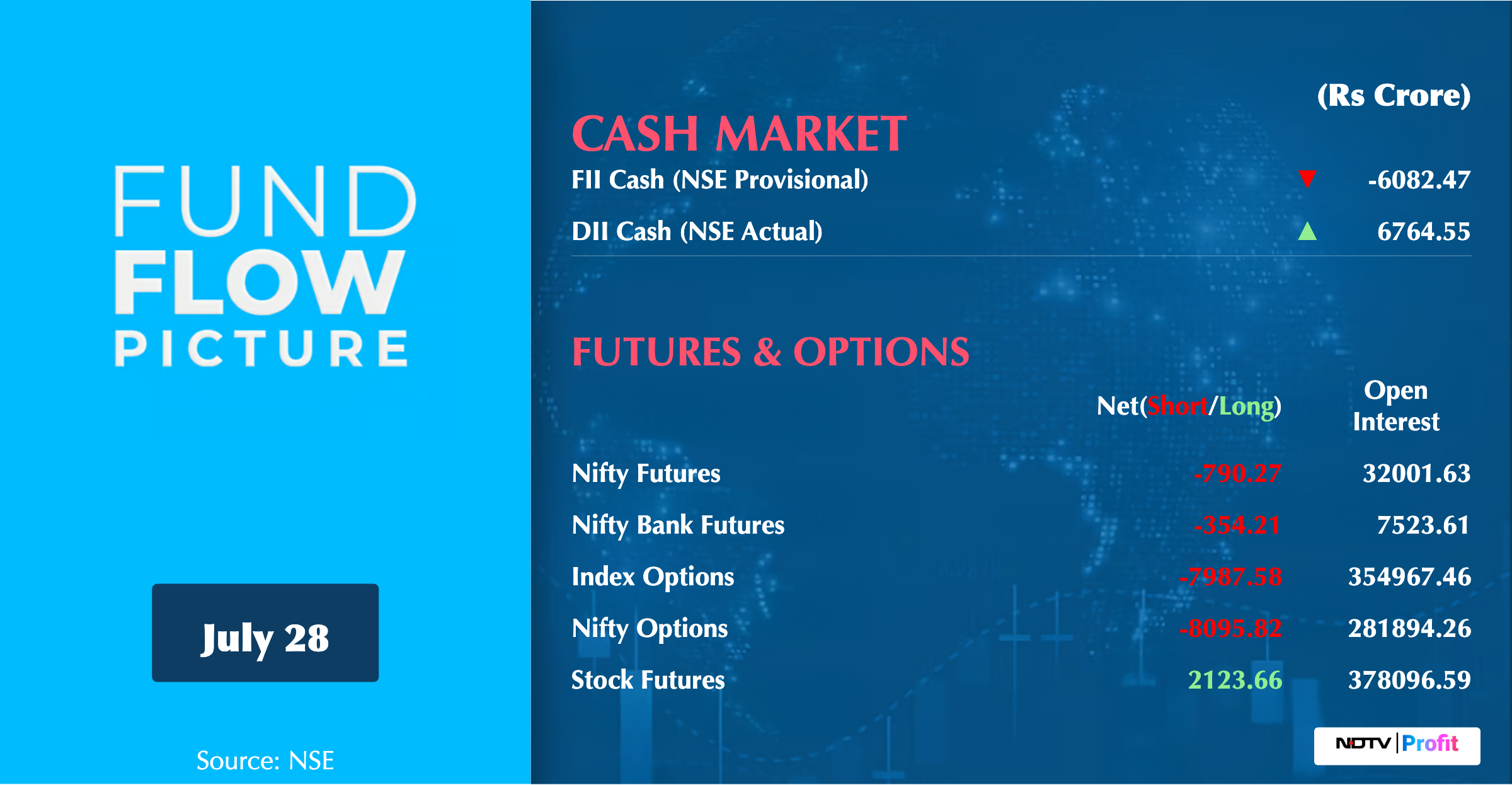 Stock Market Today: All You Need To Know Going Into Trade On July 29