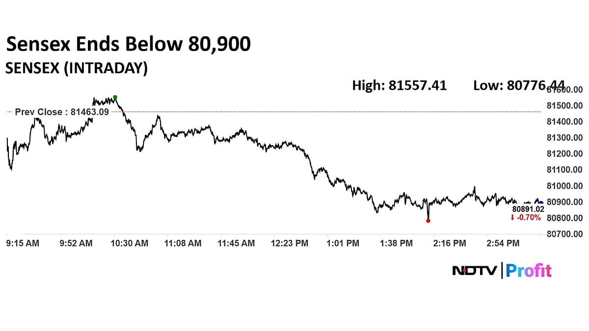 Trade Setup For July 29: Nifty Support Moves To 24,500 Levels After Third Straight Day Of Decline