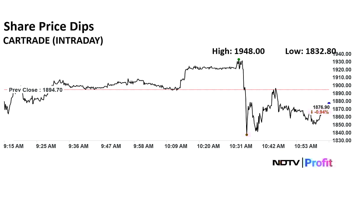 OLX Parent CarTrade Shares Swing Even As Q1 Profit Doubles