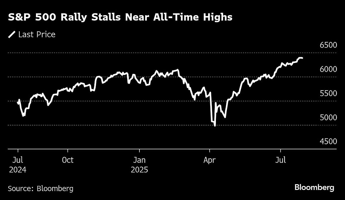 Stock Rally Stalls In Run-Up To Fed, Tech Results: Markets Wrap