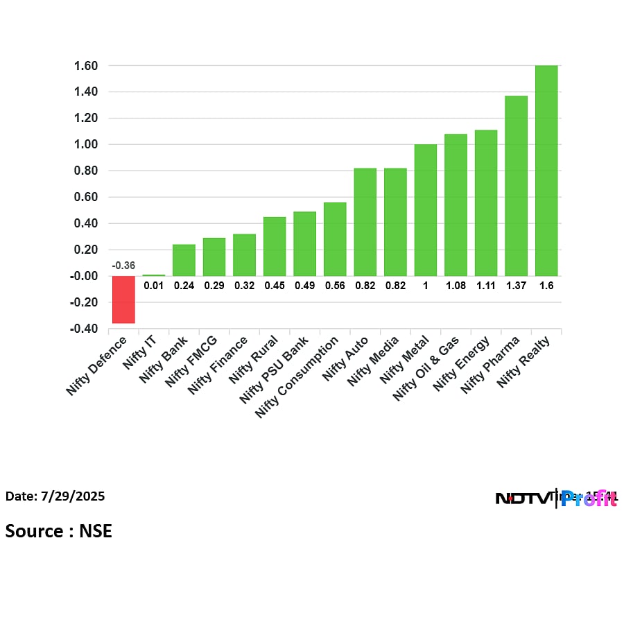 Stock Market Highlights: Nifty, Sensex Snap Three-Day Decline On Buying In RIL, HDFC Bank