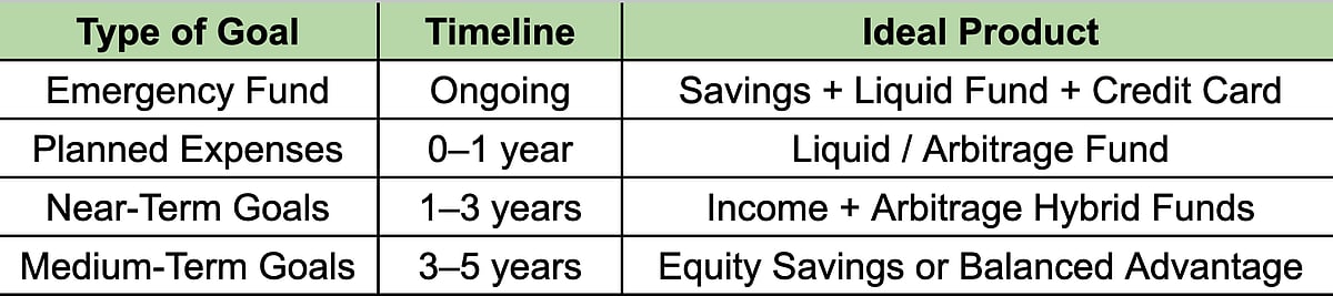 <div class="paragraphs"><p>(Nikhil Kothari's Suggested Allocation)</p></div>