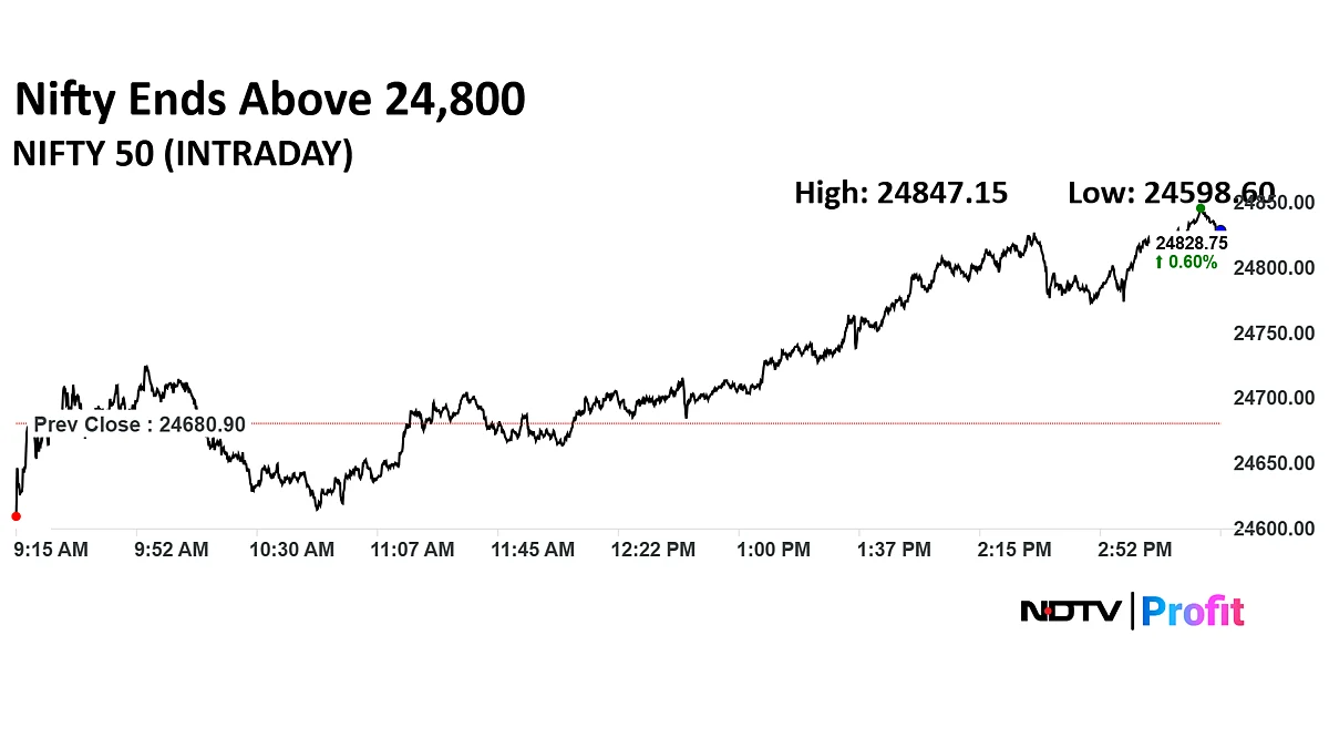 Stock Market Today: Nifty, Sensex Snap Three-Day Declining Streak As Bulls Fight Back