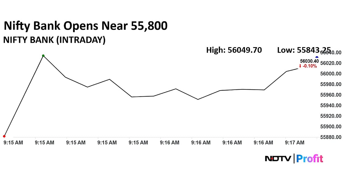 Trade Setup For July 30: Nifty Key Support At 24,500–24,400