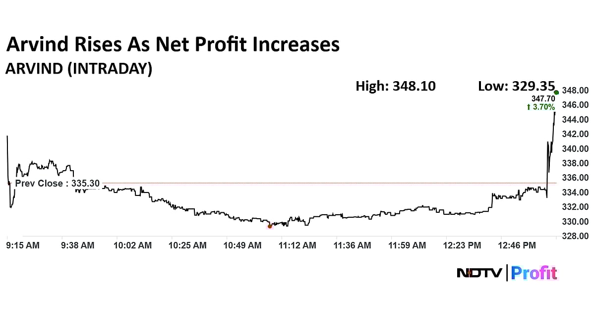 Arvind Share Price Jumps Over 5% As Net Profit Increases 