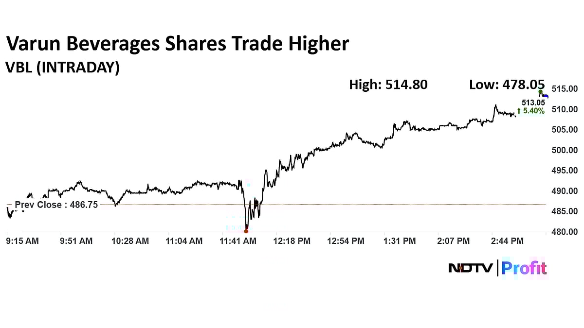 Varun Beverages Share Price Jumps Over 5% After June Quarter Results