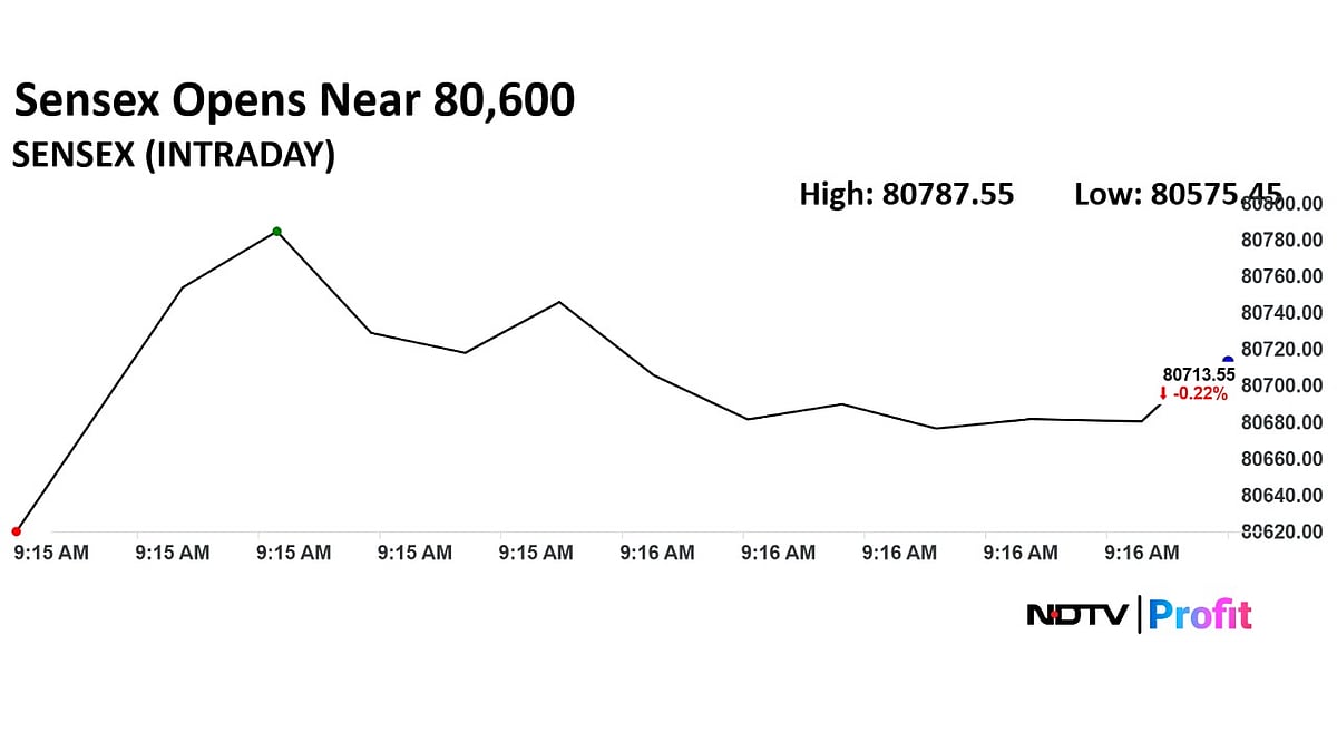 Trade Setup For July 30: Nifty Key Support At 24,500–24,400