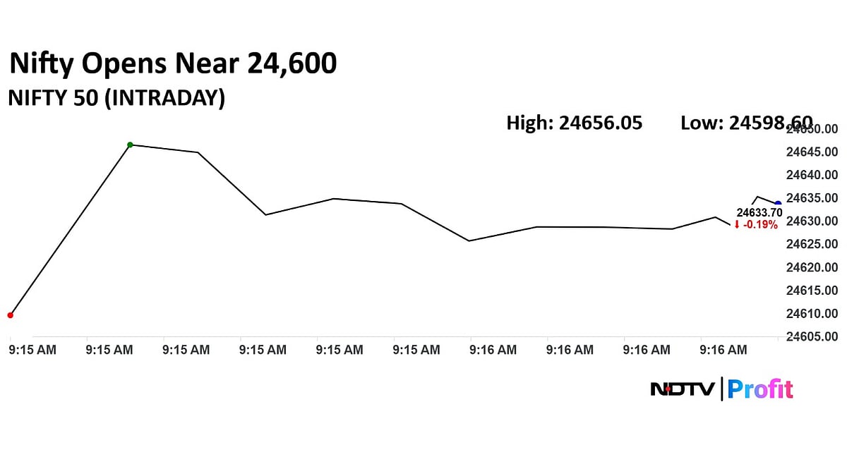 Trade Setup For July 30: Nifty Key Support At 24,500–24,400