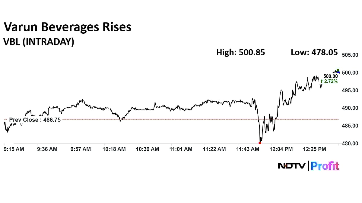 Varun Beverages Q2 Results: Net Profit Rises 5%, Margin Expands