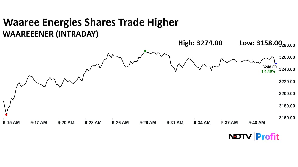 Waaree Energies Share Price Surges Over 5% On Strong Q1 Results