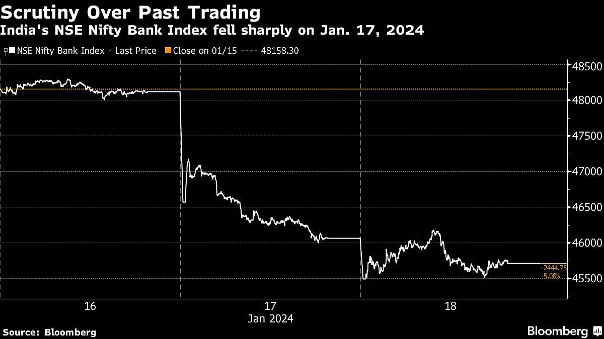 Jane Street To Argue That Retail Demand Drove Its India Trades