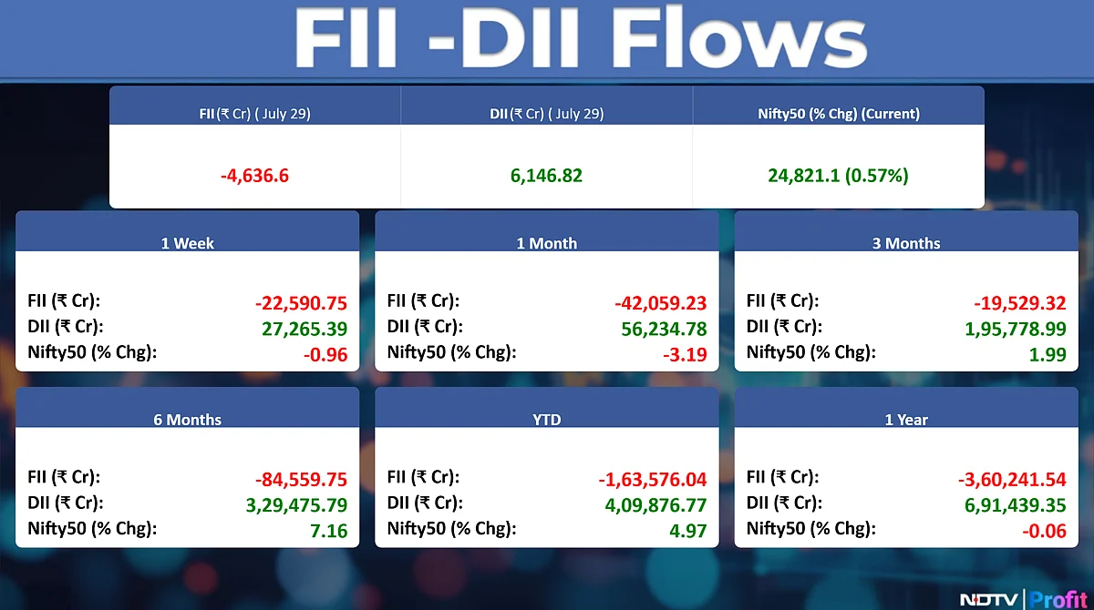 Stock Market Today: All You Need To Know Going Into Trade On July 30