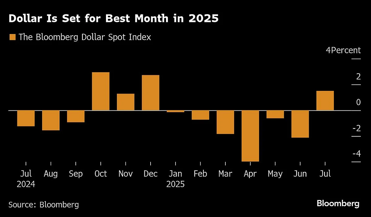 Asian Stocks Decline As Tariff Sentiment Cools: Markets Wrap