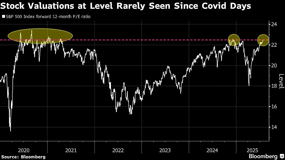 Stock Rally Stalls In Run-Up To Fed, Tech Results: Markets Wrap