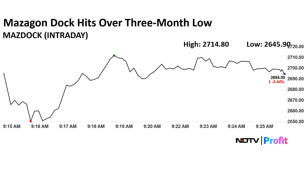 Mazagon Dock Share Price Falls To Over Three-Month Low As Q1 Profit Misses Estimates