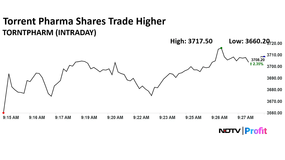 Torrent Pharma Share Price Hits Life High After Citi Hikes Price Target Post Q1 Results