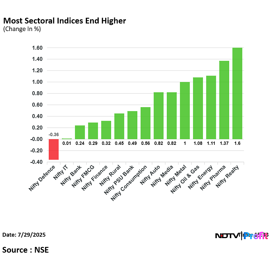 Stock Market Today: Nifty, Sensex Snap Three-Day Declining Streak As Bulls Fight Back