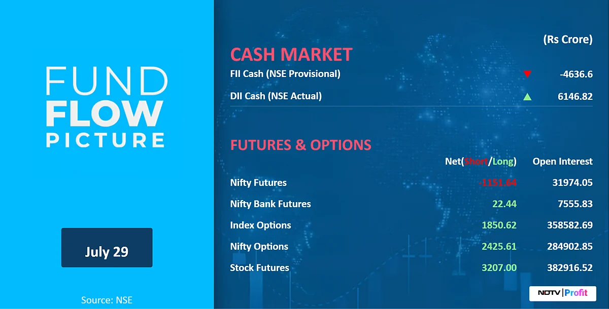 Stock Market Today: All You Need To Know Going Into Trade On July 30