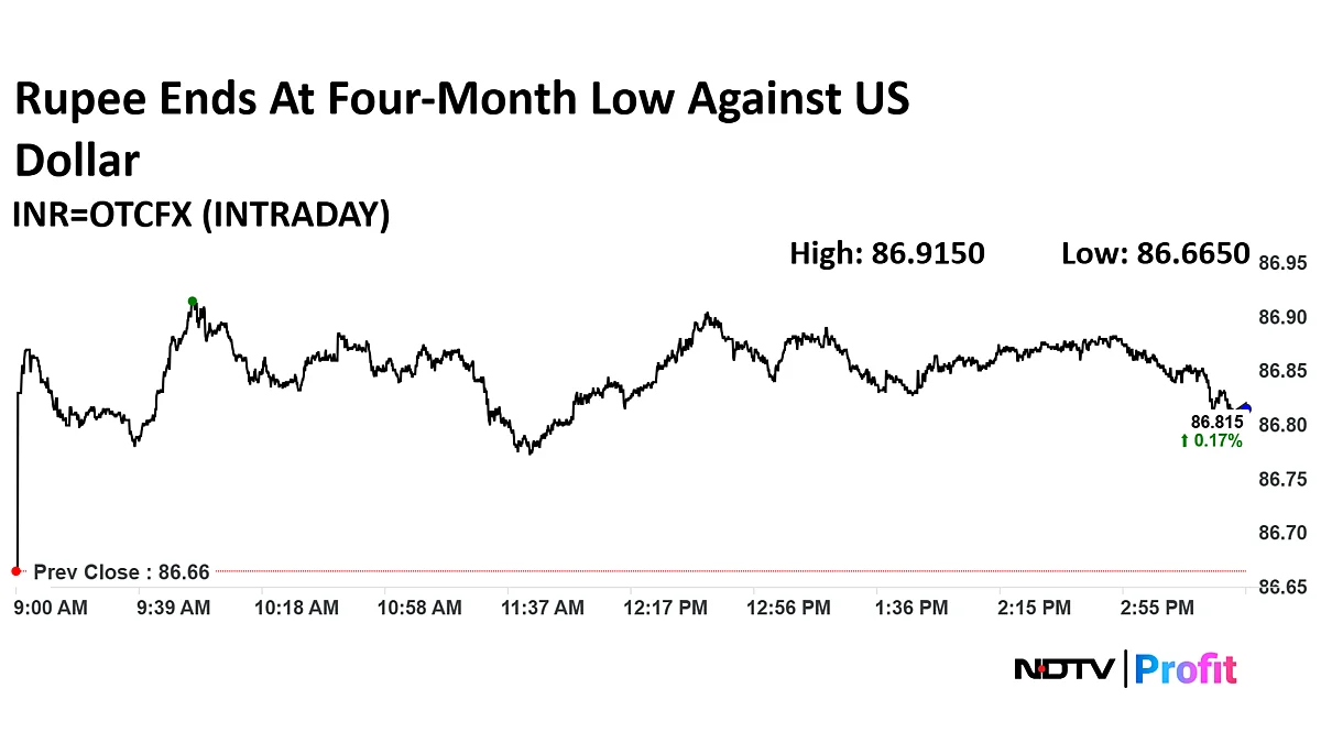 Stock Market Today: Nifty, Sensex Snap Three-Day Declining Streak As Bulls Fight Back