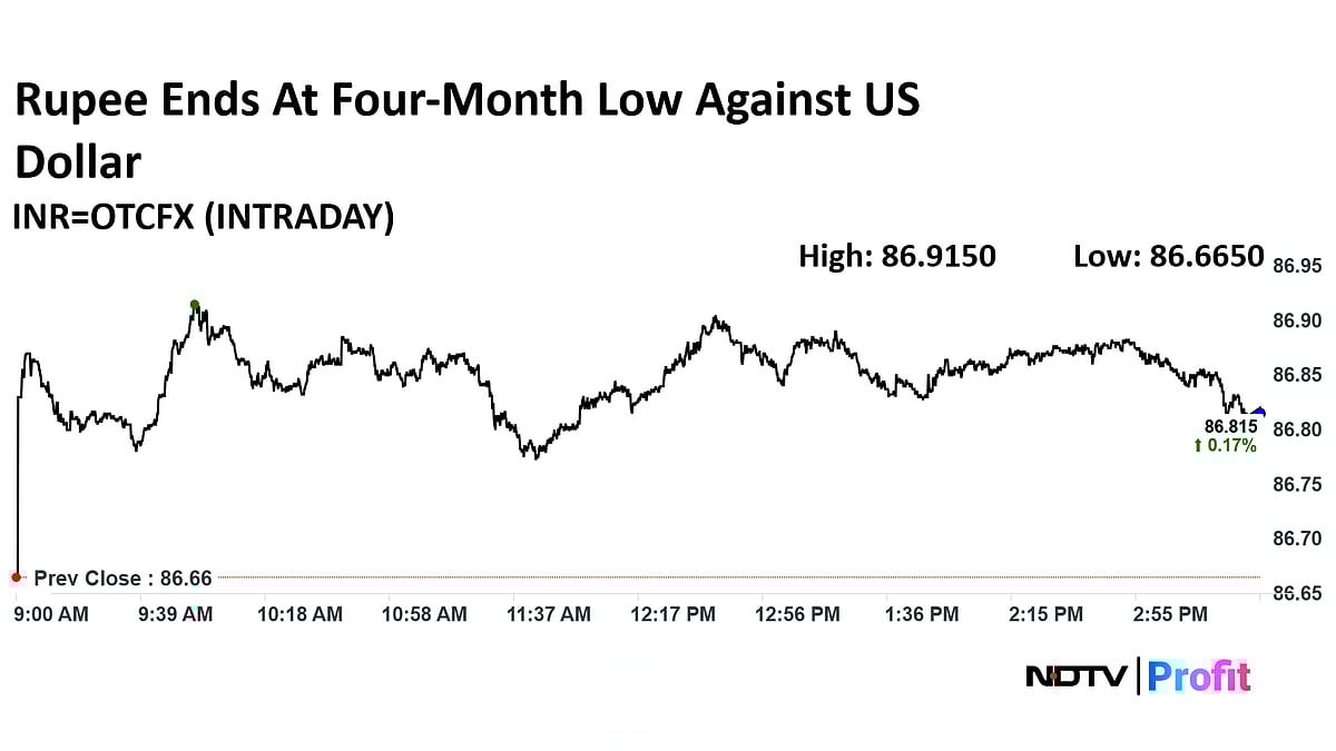 Stock Market Today: Nifty, Sensex Snap Three-Day Declining Streak As Bulls Fight Back