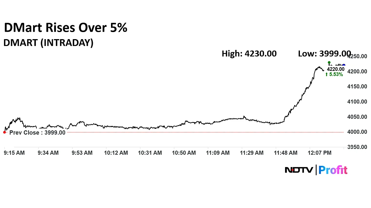 DMart Share Price Jumps 6% As Company Set To Expand To Counter Quick Commerce