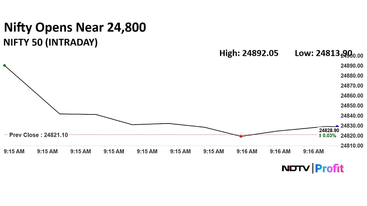 Trade Setup For July 31: Nifty Support Seen At 24,400-24,600 Levels Amid Tariff Jitters