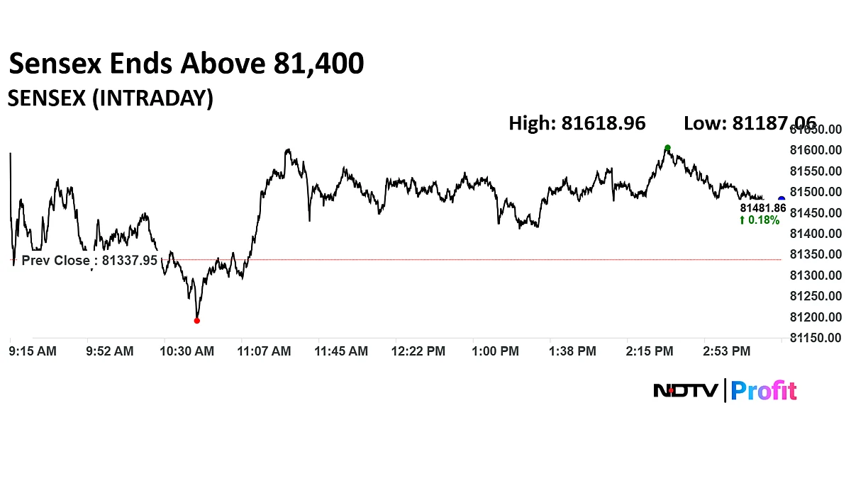 Stock Market Today: Nifty, Sensex Extend Gains To Second Day As L&T, Airtel Shares Lead